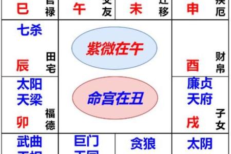 睡出好运气，12生肖的旺运卧室在家里的哪个方位？