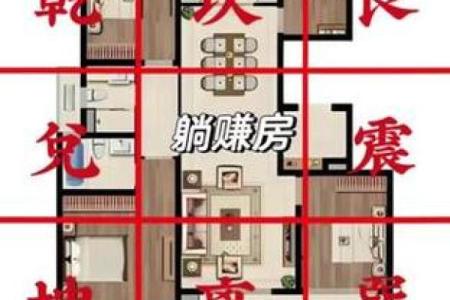 房子朝向更佳风水布局图