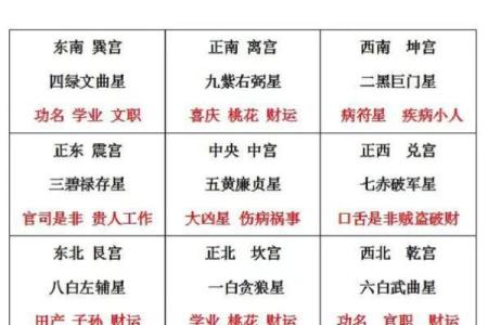 星命传承脉络：七政四余到斗数十八飞星的演变.