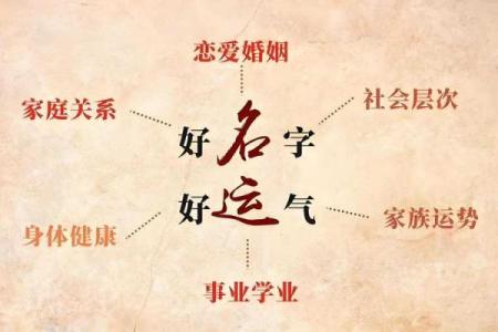 人们改名三大误区-姓名学-华易算命网姓名