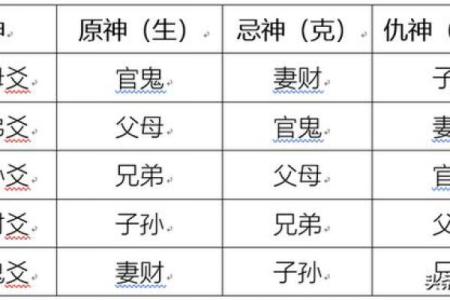 六亲算命