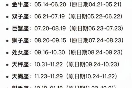 科技紫微：12月木星进摩羯12星座会有何新转机到来