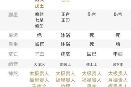 八字壬水日元分析：性格特点、事业、健康与婚姻