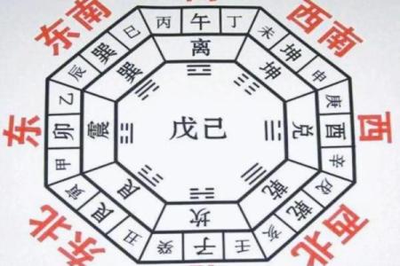 八卦中的每个方位对应的属性，又是怎么确定下来的.