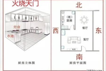 厨房的最佳方位选择