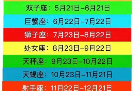 3月23日是什么星座