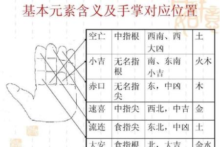 掐指一算，手指算命感情