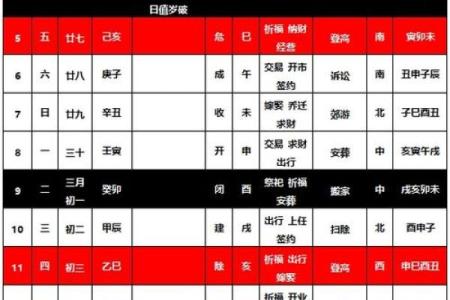 2024龙年农历三月十九日是不是提亲吉日？