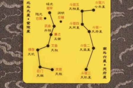 紫微斗数之福德宫与诸星，七杀星在福德宫是什么意思？