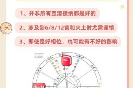 星盘接纳互溶详细表  星盘里什么叫互溶接纳