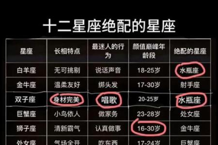7.13是什么星座