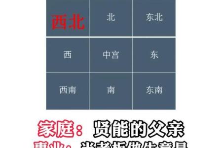 住的房子风水视频解说