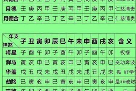 黄道吉日天德星是什么意思  黄历中月德是什么意思