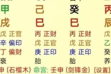 新婚的夫妇不得不知的婚姻风水