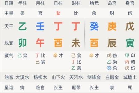八字中乙卯怎么解释 乙卯八字寓意如何