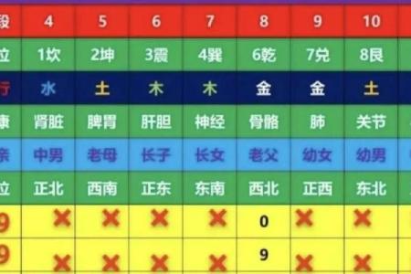 手机号码吉凶风水，看健康情况