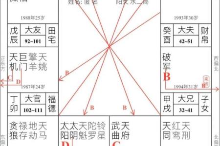 紫薇斗数限流盘