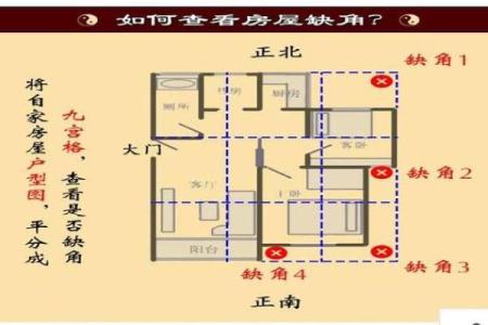 如何看房子风水_怎么看自家的风水房屋