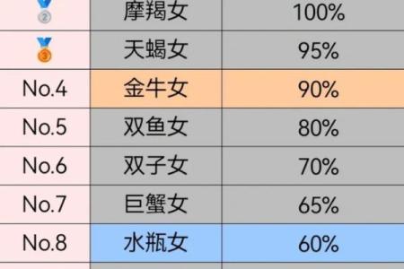 哪些星座最靠近十二星座呢