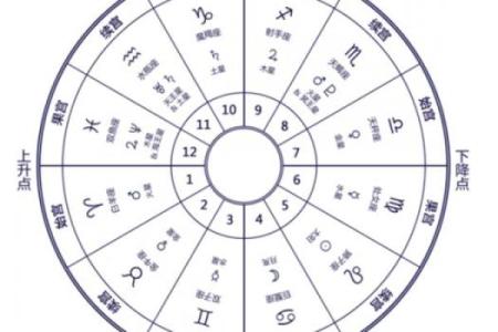 挑起事端的星座有哪些