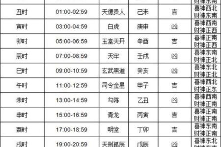 开业选好日子吉日查询