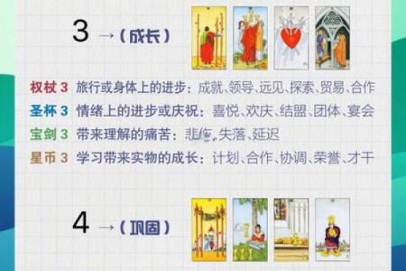 塔罗测试：面对新挑战，你有好心态吗？