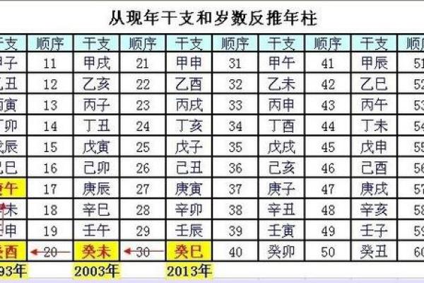 怎么查自己八字,如何查四柱