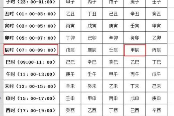 生辰八字万年历