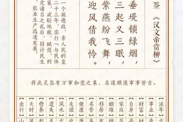 文王111-888灵签详解