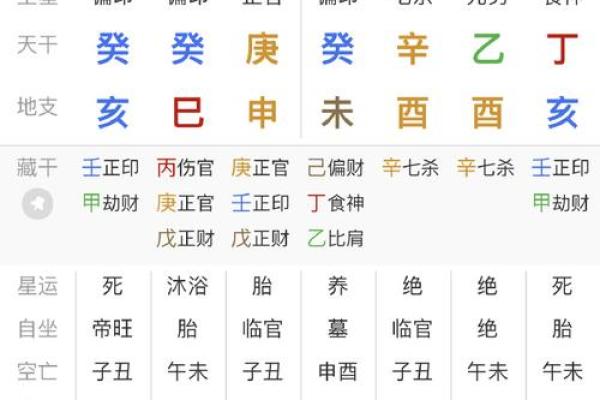 八字穷命