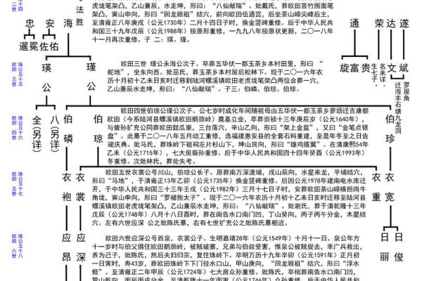 姓公的名人-姓名学-华易算命网姓名