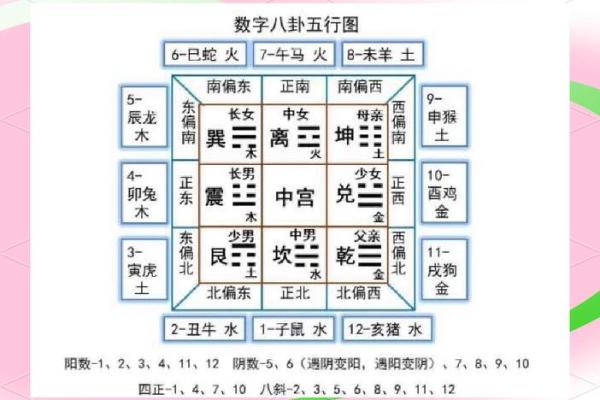 关于风水与健康 你必须要知道的事情