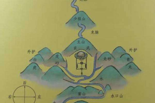 关于风水与健康 你必须要知道的事情
