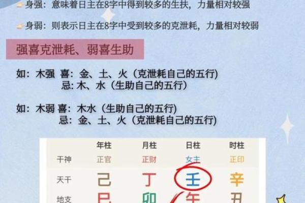 怎么看八字喜忌用神