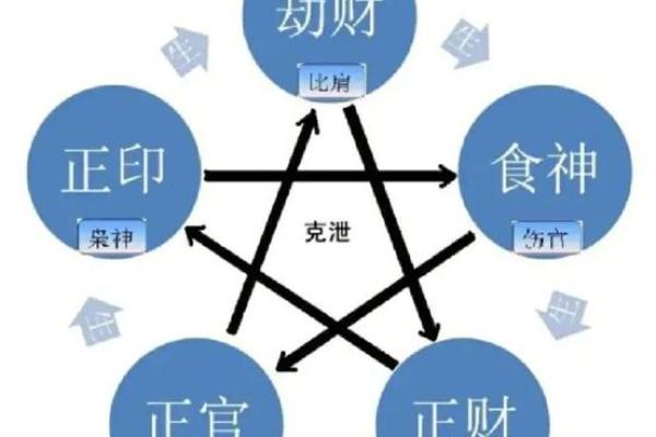 八字官财多