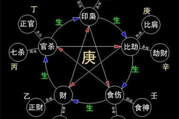 八字官财多