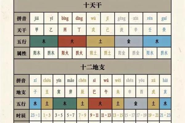 四柱八字预测算命时地支藏干对命局怎么作用