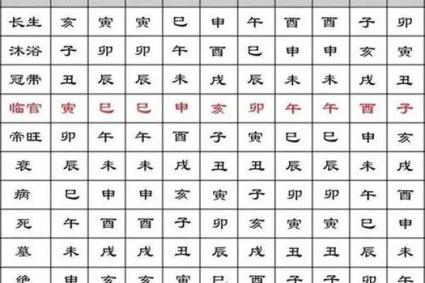 四柱八字预测算命时地支藏干对命局怎么作用