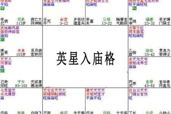 文星拱命格是什么格局 紫微斗数文星拱命格特征分析
