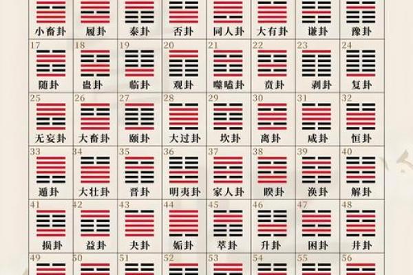 乾卦是什么方位 东南方位是什么卦