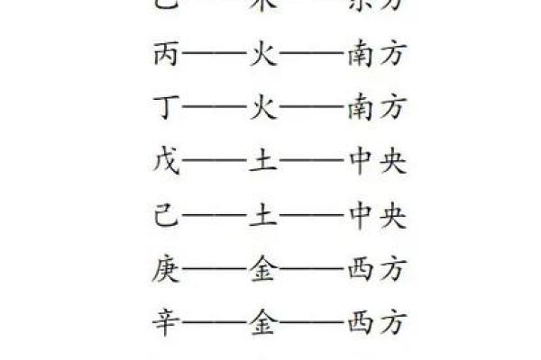 天干的五行与方位