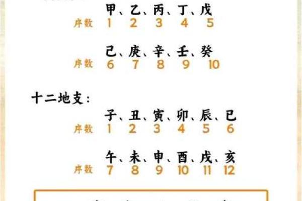 方位与天干、地支的五行属性