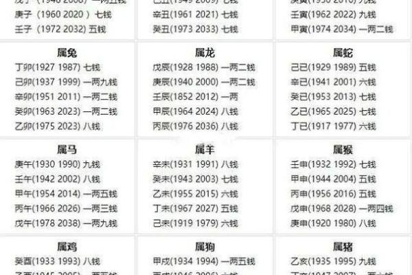 骨称算命准吗