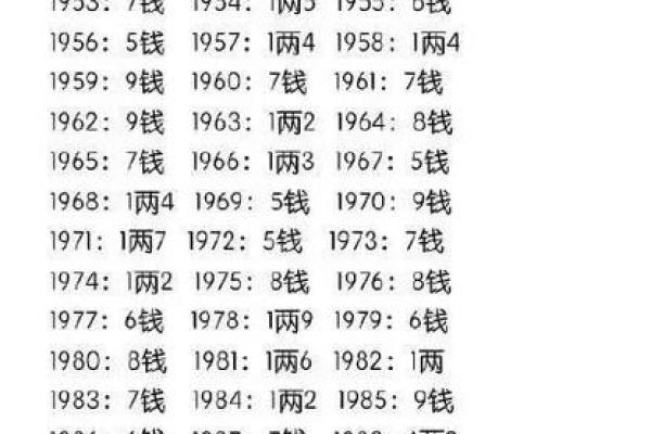 骨称算命准吗