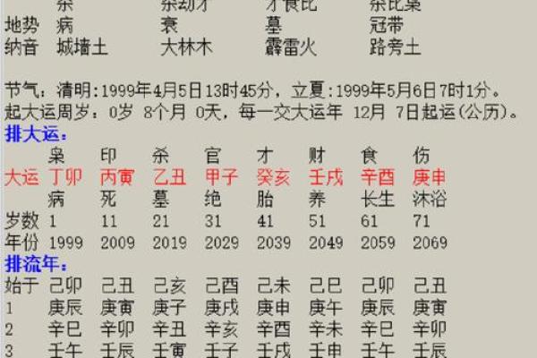 算命绝密公开：生男女