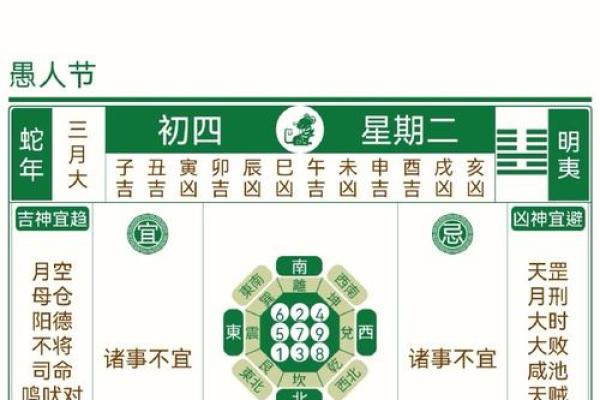 四大吉时起法,四大吉日查询法