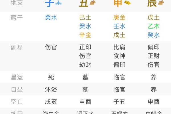 八字排盘分析