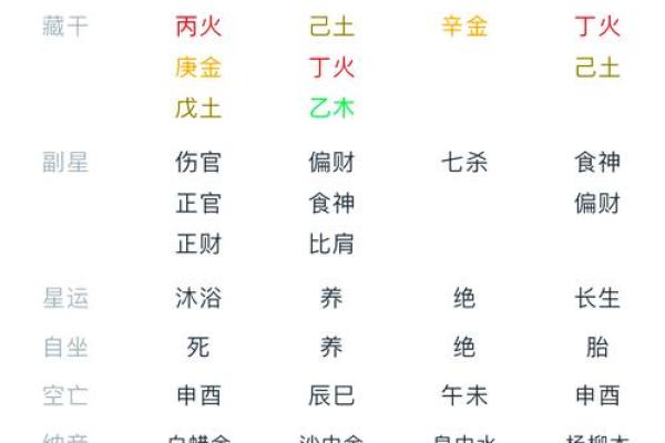 八字排盘分析