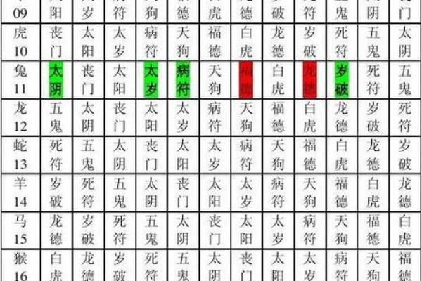 盲派八字命理怎么样看命运