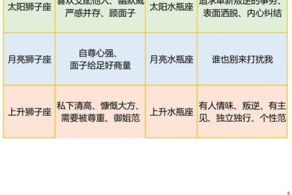 太阳星座怎么看 太阳星座月亮星座上升星座的区别